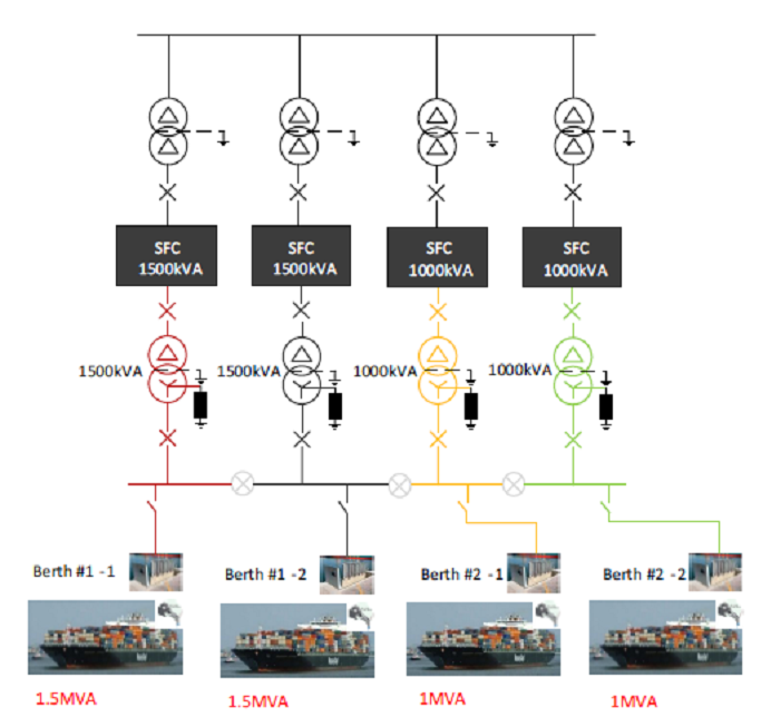 多組輸入多泊位岸電系統.png 多組輸入多泊位岸電系統.png